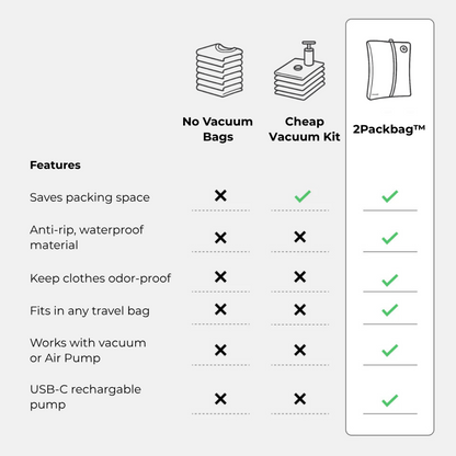 2PackBag™ - Pack More, Pay Less